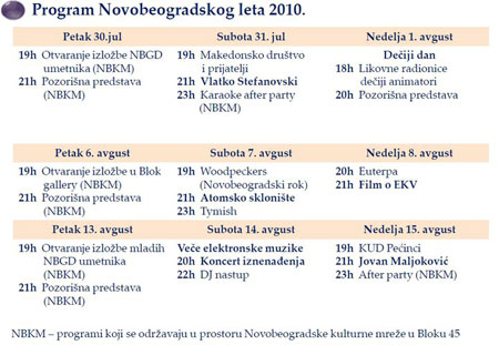 Kliknite na sliku za veći prikaz programa 