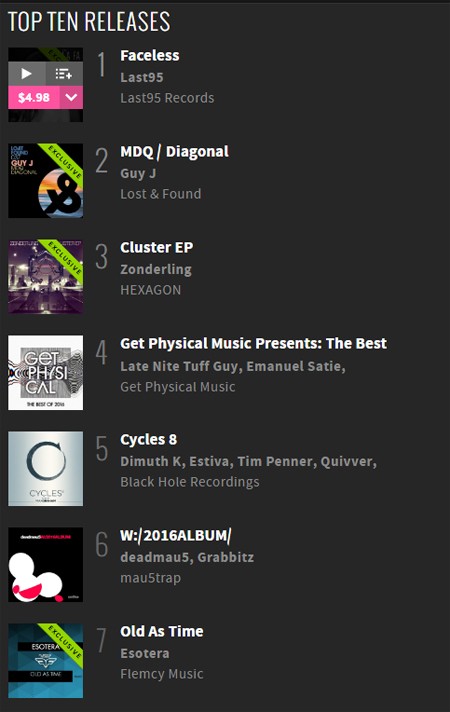 Veliki uspeh prvog izdanja domaćeg producenta Last95