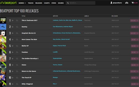 Veliki uspeh prvog izdanja domaćeg producenta Last95